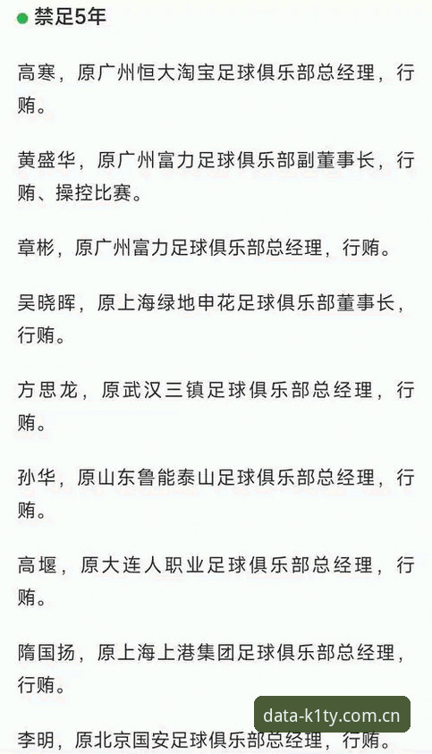 如何看待中国足协第三批禁足名单中的行业乱象？从K1体育数据视角解读足球反腐风暴